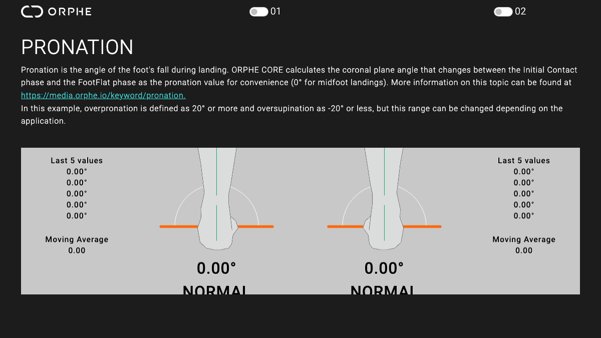 Pronation