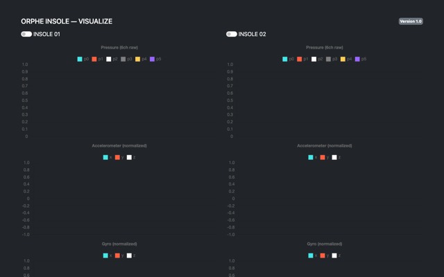 ORPHE-INSOLE.js | JavaScript SDK for Smart Insole Prototyping